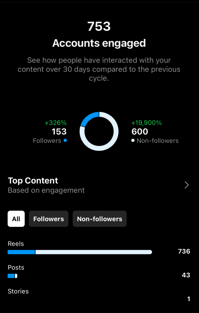 ClickTitan Social Media Growth